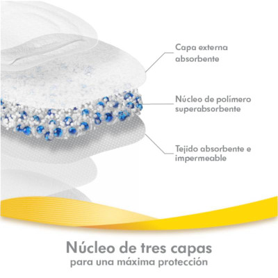 Medela Ultra-Breathable Discos Protetores Mamilos Respiráveis x60 | Farmácia d'Arrábida